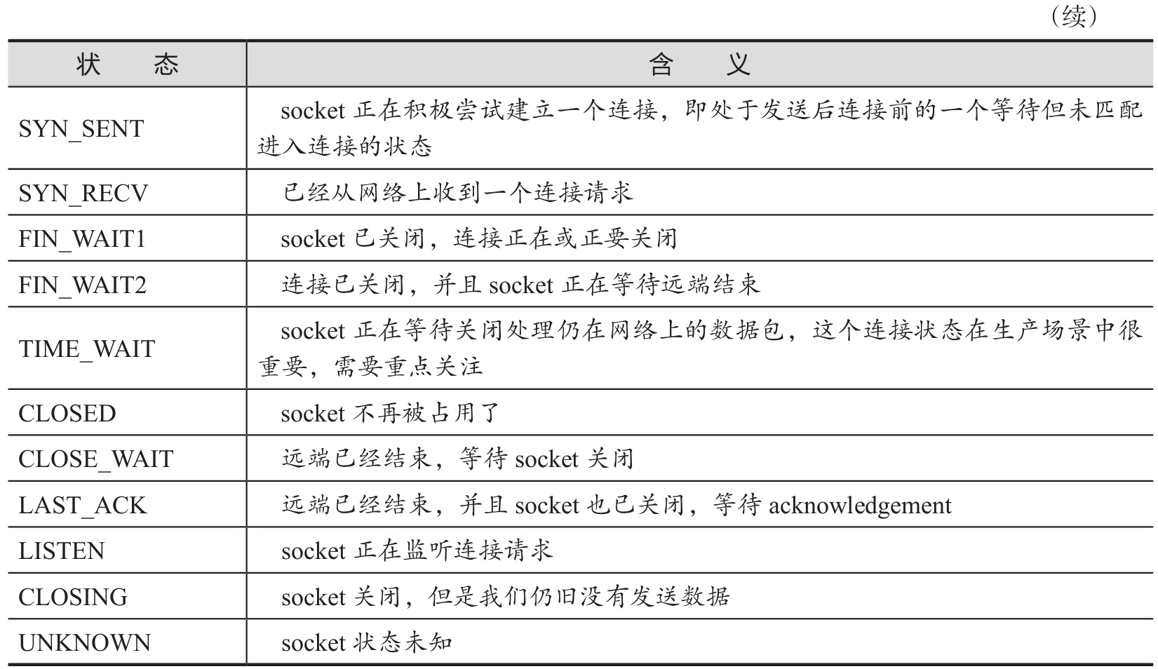 跟老男孩学Linux运维：核心系统命令实战 10.7 netstat：查看网络状态(oldboy,foreign address) AI牛丝