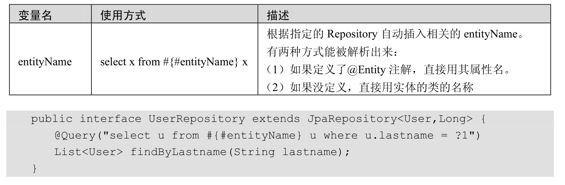 Spring Data JPA从入门到精通 第11章 SpEL表达式讲解(rest,ring data rest) AI牛丝